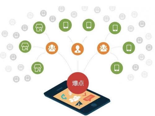 沾化为什么越来越多的企业通过软文营销来引流